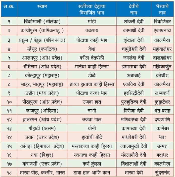 aadi shankaracharya shaktipith stotra