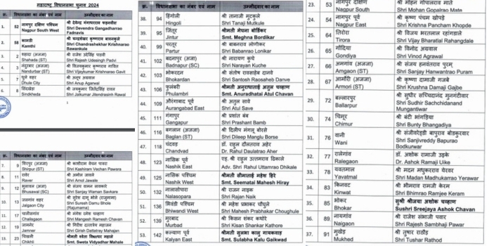 maharashtra assembly election bjp candidates