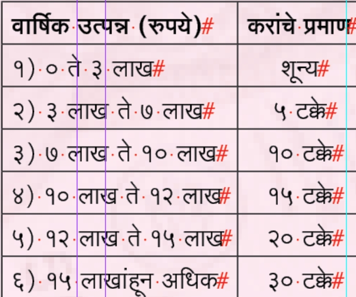 union budget bharat government